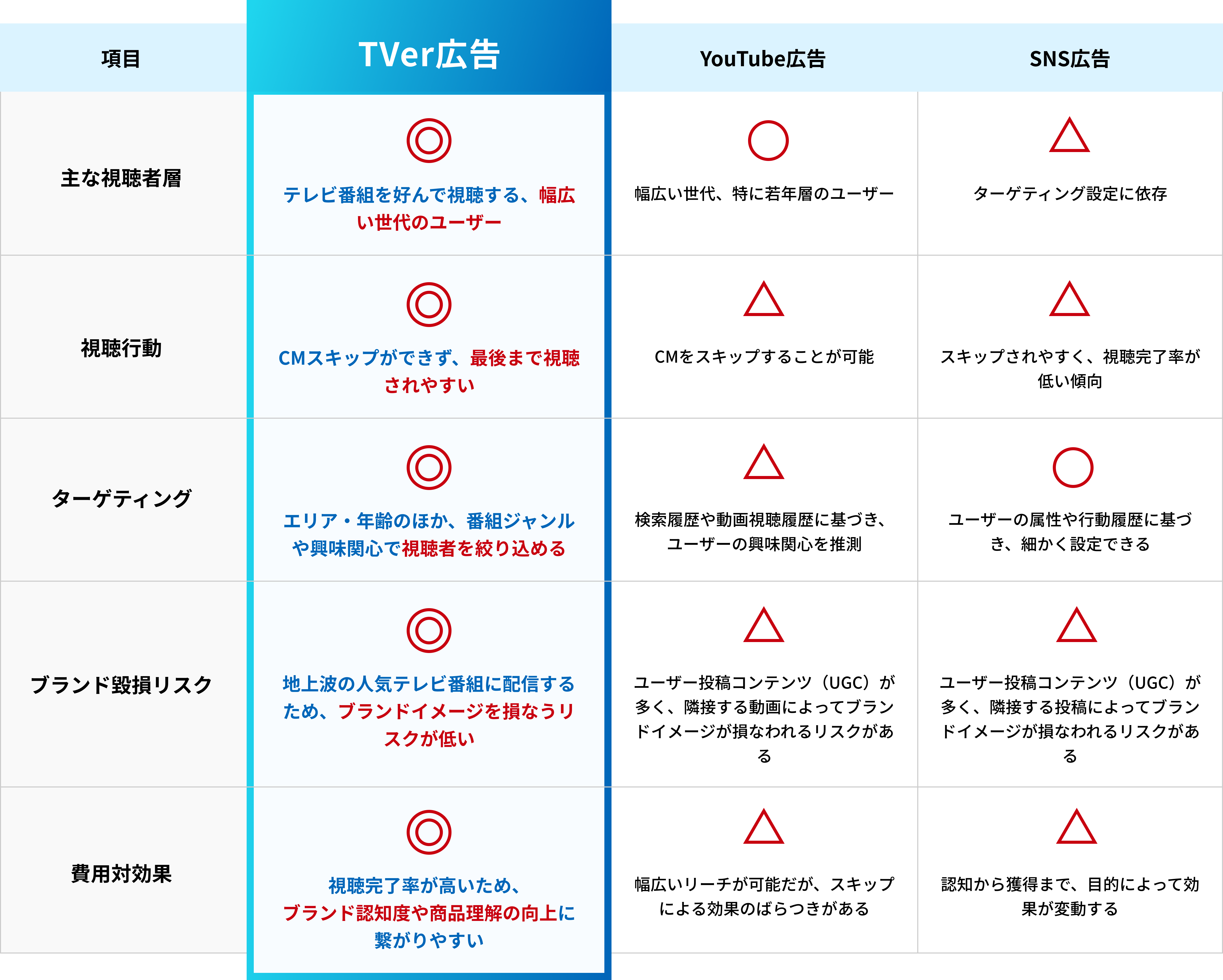 case04