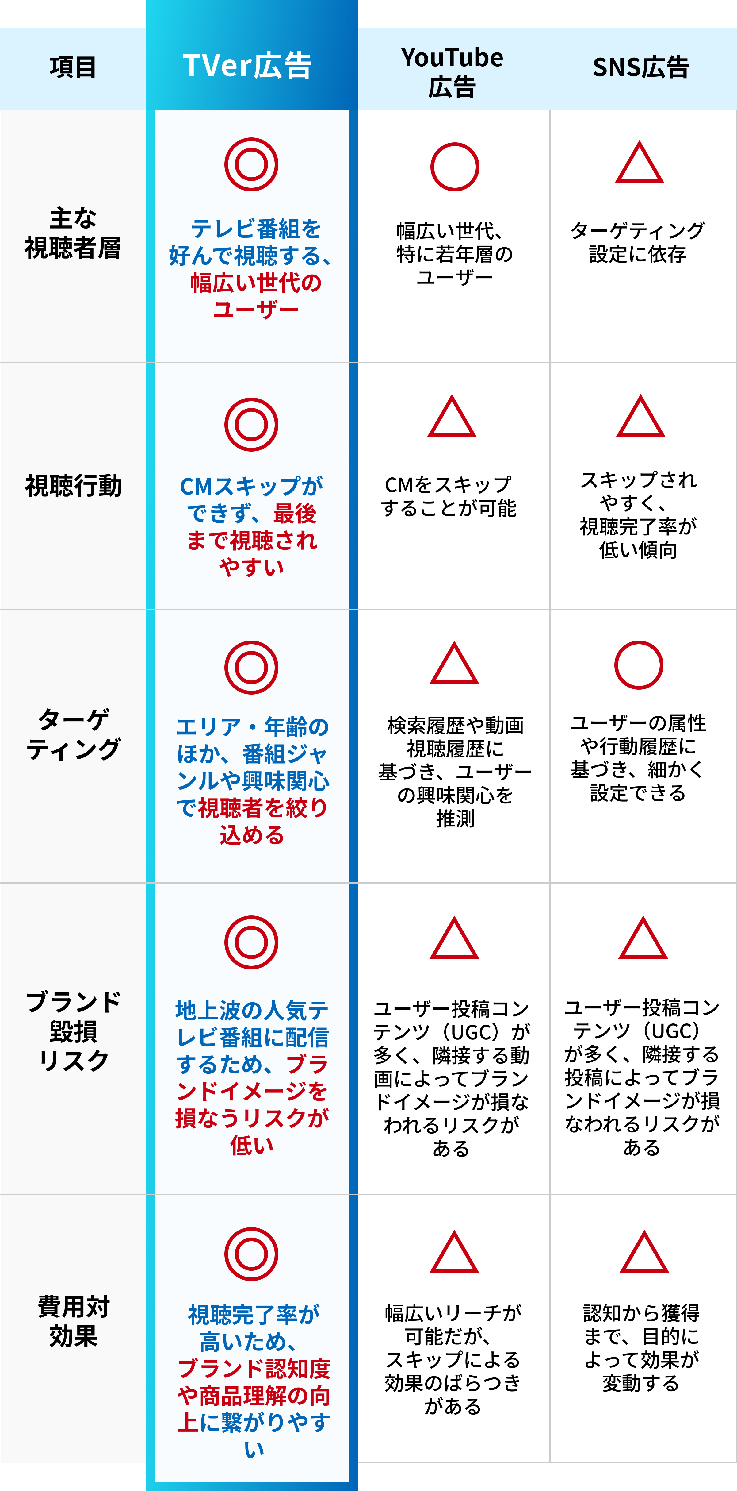 case04