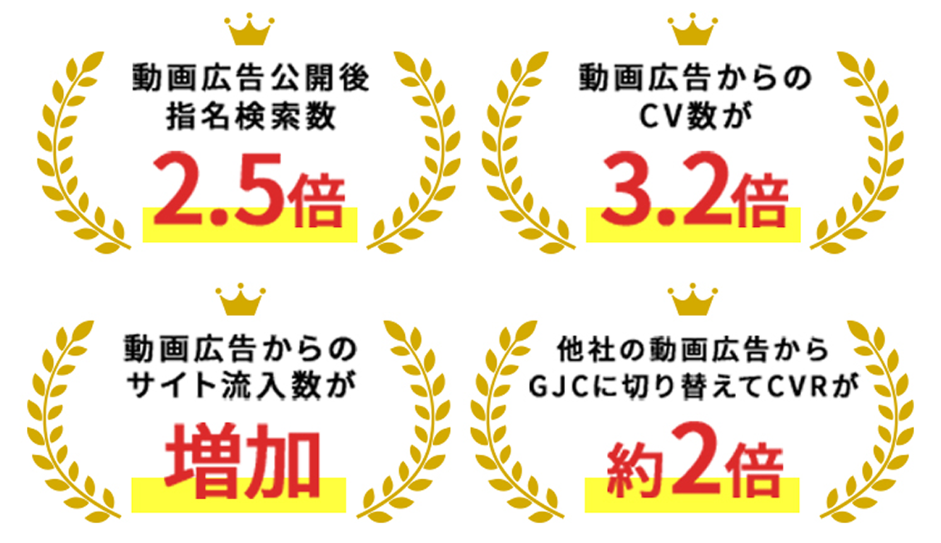 高い反響・反応・成果の実績