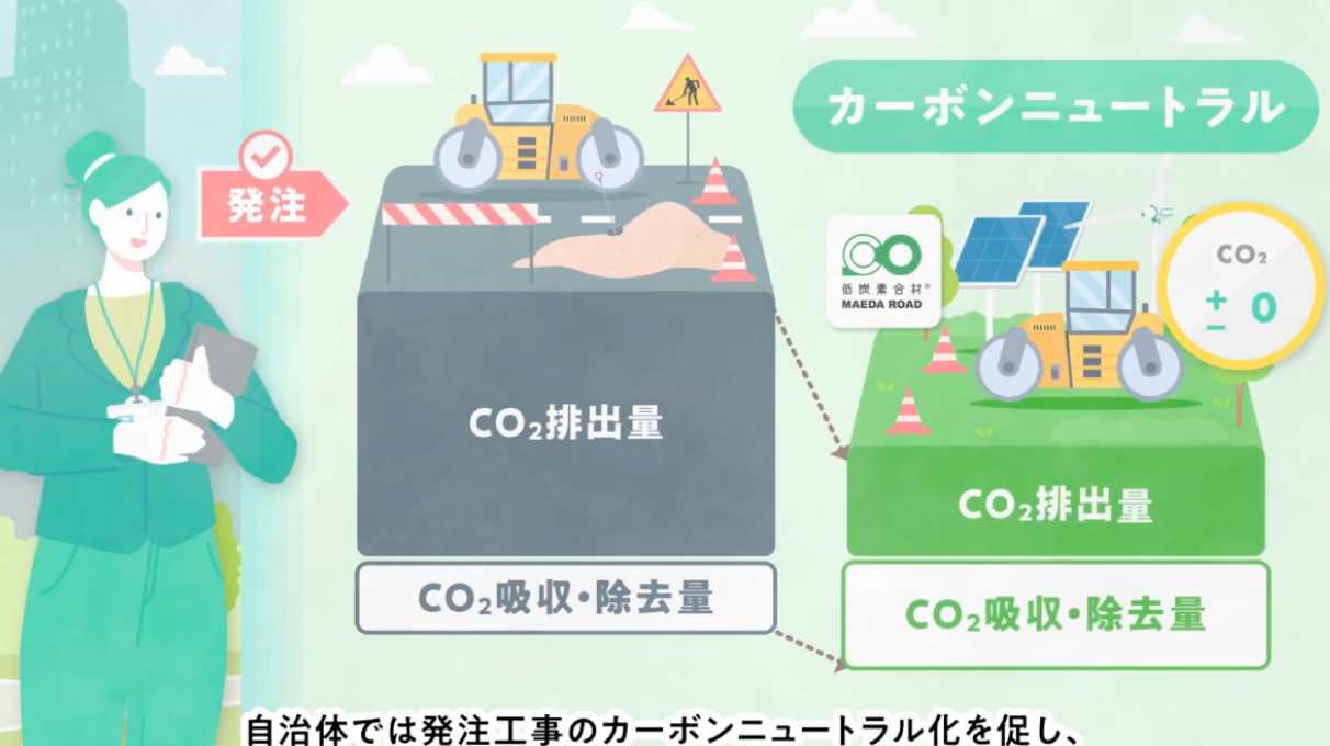 サービス紹介動画制作・事例