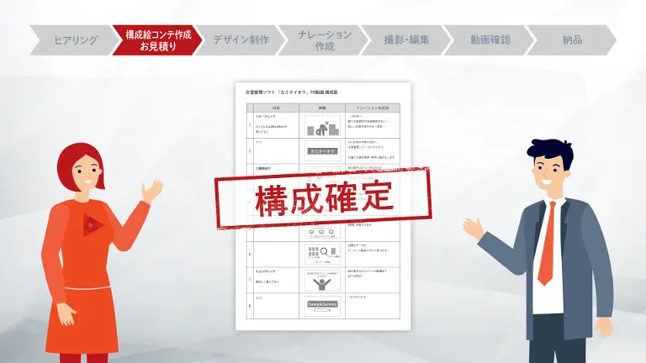 STEP04 正式発注