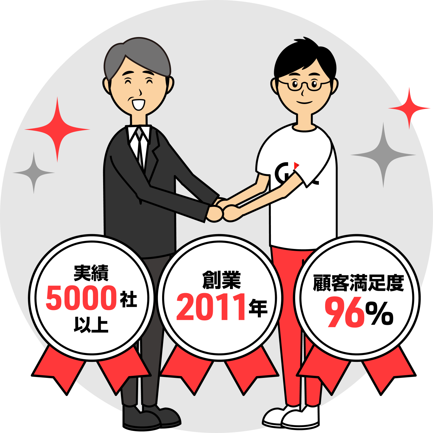 動画制作実績5000社